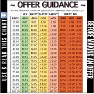 Reasonable offers only please.